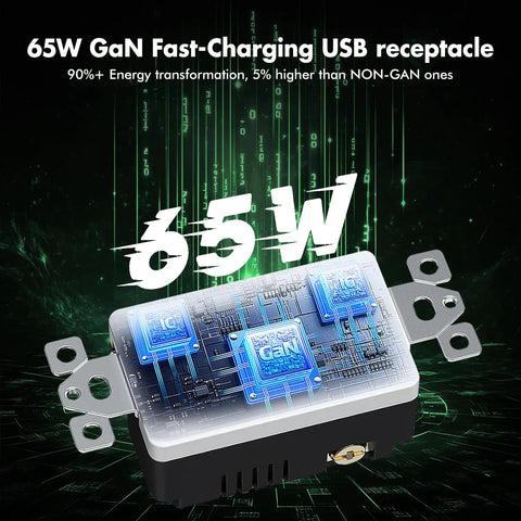 Beast Speed 65W GaN Fast Wall Charger Featuring Dual USB C And Type A Ports, Tamper Resistant UL Certified Outlet 10 Pack showing fast-charging USB receptacle.