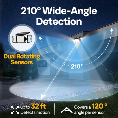 Killer Linkable Solar Flood Lights For Outdoors, Rock Solid Two Pack Bundle With Smart Radio Frequency Syncing And Dual Motion Sensors For Badass Yard And Driveway Illumination