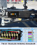 7 Way Trailer Junction Box Weatherproof Rugged Kit With Color Coded Terminal Studs 4 Pack 7 Pole Wiring Box diagram