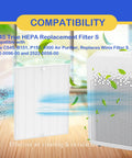 C545 True HEPA Replacement Filter S Four Pack For C545 B151 P150 9300 Air Cleaner Purifier with compatibility display
