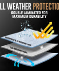 Illustration of 10x10 heavy duty tarp waterproof 10 mil thick with tear resistance and UV treatment layers