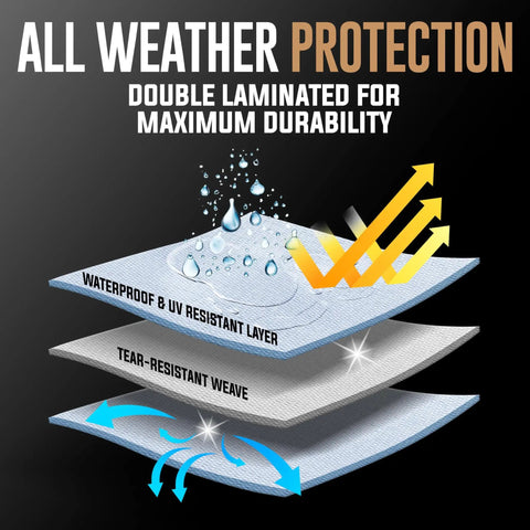 Illustration showing layers of 20X20 Heavy Duty Tarp Built Tough With 10 Mil Thickness Waterproof Tear And Fade Resistant UV Treated Surface