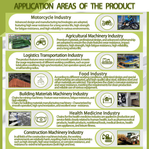 Application areas of the product including agricultural machinery, logistics, food, building materials, health medicine, and construction industries.
