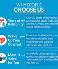 Infographic banner for iCloth XL Screen Cleaning Wipes by Amazon; blue background with Why People Choose Us and icons