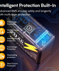 12V 20Ah LiFePO4 Battery Two Pack With Built In BMS IP67 Waterproof protection infographic.