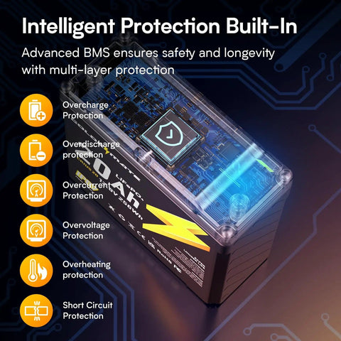 12V 20Ah LiFePO4 Battery Two Pack With Built In BMS IP67 Waterproof protection infographic.