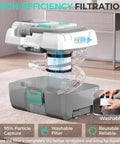 Badass 24V Cordless Wet And Dry Shop Vacuum With Two Gallon Bucket and Brushless Motor showing high-efficiency filtration system.