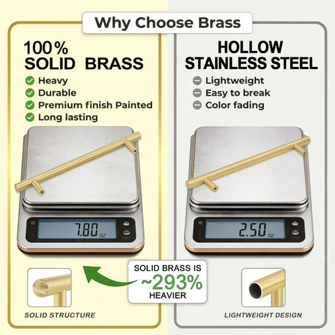 Real Deal 5 Pack Solid Brass Cabinet Pulls Featuring A Stunning Brushed Gold Finish That Delivers Badass Durability And Zero Rust Hassle While Giving Your Cabinets A Major Glow Up Using Simple 6 1 4 Inch Mounting Spacing comparison of solid brass and hollow stainless steel on a scale.