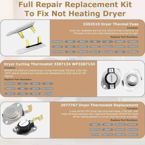 Full repair replacement kit for fixing non-heating dryers showing thermal fuse, cycling thermostat, and thermostat replacement.