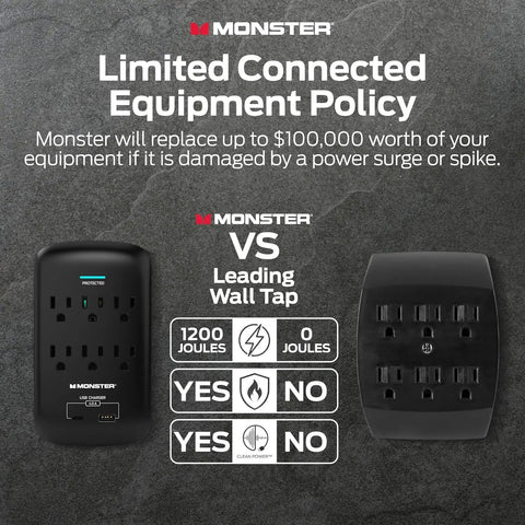 Comparison with Beefy 6 Outlet Surge Protector Wall Tap With USB A And USB C Ports, 1,200 Joules Of Safe Power, Fireproof MOV, ETL Listed