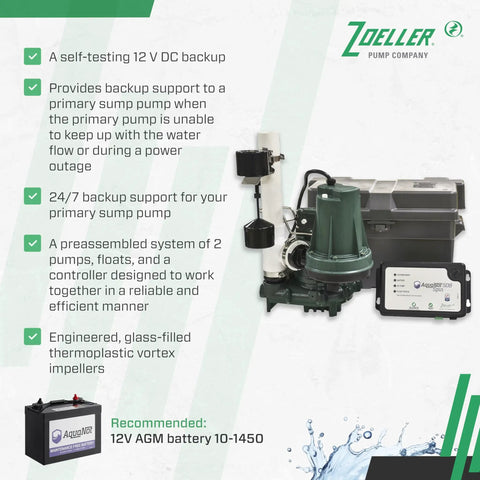 Complete Sump Pump System With M53 Primary Pump And 12 Volt Battery Backup Self Testing Controller Check Valve Float Switches And PVC Discharge Piping For Reliable Basement Flood Protection displayed with components and features.