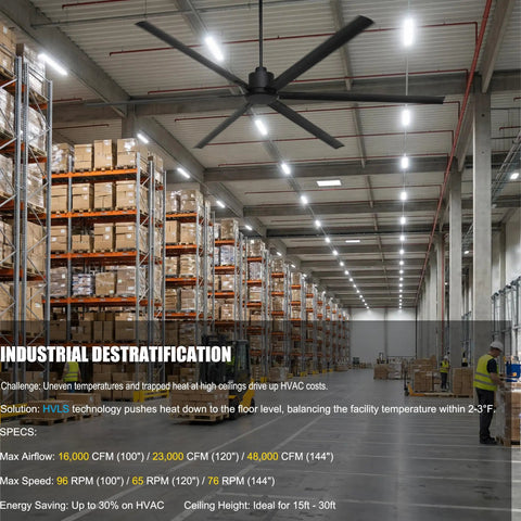 100 Inch HVLS Industrial Ceiling Fan With Quiet 90W DC Motor in large warehouse