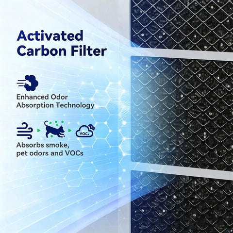 Genuine Beefed Up 4 In 1 H13 True HEPA Replacement Filter showing activated carbon layer with absorption technology