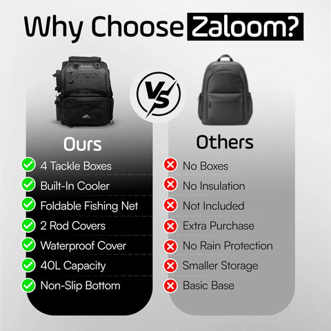 Comparison chart of Waterproof Fishing Backpack With Tackle Boxes Rod Holder And Foldable Net 40L Tackle Bag, highlighting features.