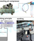 Diagram showing Pneumatic Fluid Extractor Drainer For Automotive Brake, Clutch, And Power Steering Fluids connected to air compressor.