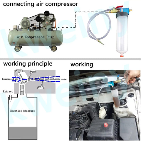 Diagram showing Pneumatic Fluid Extractor Drainer For Automotive Brake, Clutch, And Power Steering Fluids connected to air compressor.