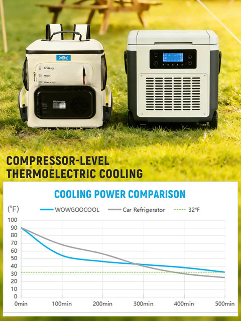 Ultra Light 16Qt Electric Cooler Bag Precision Dual Temp Knobs on grass, showing cooling power comparison chart and features.