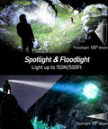 Beefy Rechargeable LED Headlamp With Stepless Dimming 2000 Lumen in use, showing spotlight and floodlight beam angles.