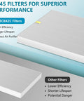 Side view of 4 Pack C545 Replacement HEPA Filters for Air Purifier True HEPA Filter S captures 99.97 percent of 0.3 micron particles