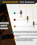Diagram explaining fall clearance distance with Hurricane Safety Harness 2 Pack Built Tough Premium Padded Back Support Full Body Fall Protection.