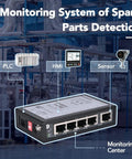 Five-Port Unmanaged Industrial Gigabit Ethernet Switch For DIN Rail Mount in monitoring setup with devices labeled PLC, HMI, Sensor.