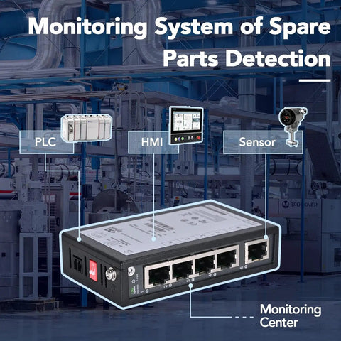 Five-Port Unmanaged Industrial Gigabit Ethernet Switch For DIN Rail Mount in monitoring setup with devices labeled PLC, HMI, Sensor.