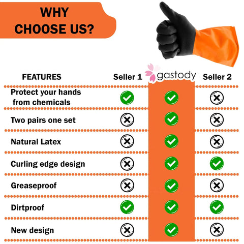 Comparison chart showcasing Heavy Duty Chemical Gloves Set Of 2 Pairs With Waterproof Latex Anti Slip Grip against another brand.
