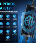 Heavy Duty Portable EV Charger Level 2 features 10 protective shields for safety and reliability with Nema 14-50 plug.