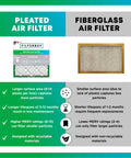 Comparison of pleated and fiberglass air filters, highlighting advantages of the 16x25x1 Air Filter MERV 8 Pleated Electrostatic Replacement 6 Pack.