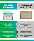 Comparison of pleated and fiberglass air filters showing benefits of 14x14x1 MERV 8 Pleated Air Filter 4 Pack for HVAC systems.