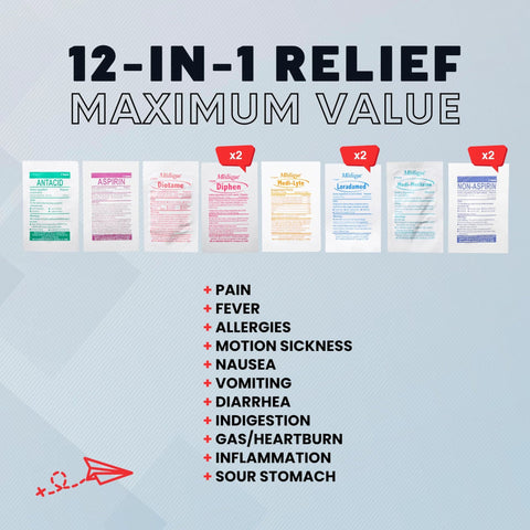 Roamwell Essential Travel Medicine Kit front view with 12-in-1 relief packets and symptom list.