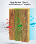 Layered filter for Portable Evaporative Air Conditioner With Remote and Wide Angle Oscillation, showing air purification and humidity function.