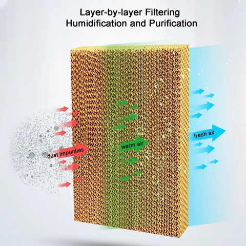 Layered filter for Portable Evaporative Air Conditioner With Remote and Wide Angle Oscillation, showing air purification and humidity function.