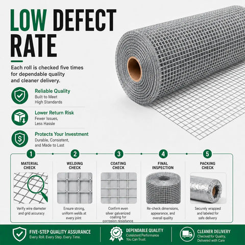 Heavy Duty Hardware Cloth 1/2 Inch Mesh Chicken Wire Fencing Roll, 48 Inch Wide by 100 Feet, 19 Gauge, Hot Dip Galvanized After Welding, Rust Resistant Poultry Coop Fence for Coops, Runs, and Enclosures showing roll and quality checks