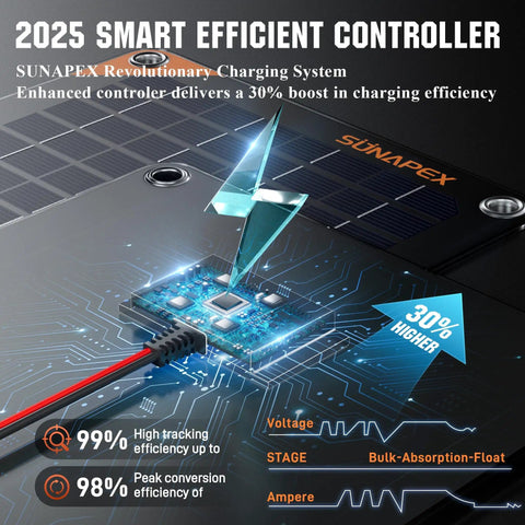 12V 30W Solar Trickle Charger Maintainer With Waterproof Design And Solar Panel Kit Built In Smart Charge Controller infographic