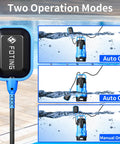 Illustration of 1.5HP Sump Pump With 6300 GPH Beast Power High Flow Submersible Water Pump showing auto and manual modes.