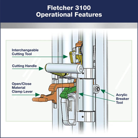 Diagram of Fletcher 3100 operational features showing interchangeable cutting tools and clamps for easy glass scoring.
