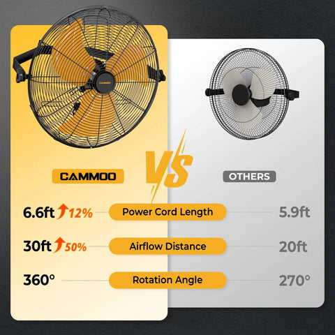 Comparison of Heavy Duty 18 Inch Wall Mount Fan With Extended 6.6 Ft Cord, 360 Degree Tilt vs. other fan specifications.