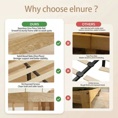 Comparison of features for Queen Size Wooden Platform Bed Frame Solid Build And Dead Silent Heavy Duty Slats Zero Hassle Setup No Box Spring Needed Fresh Japandi Finish.