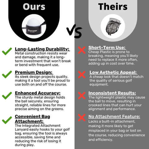 Comparison between 'Ours' metal line marker kit with durability, premium design, accuracy, bag attachment versus 'Theirs' plastic alternative.