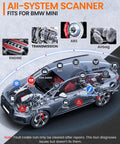 Diagram showing Pro Grade BMW And Mini OBD2 Scanner For All In One Full System Diagnostics highlighting various car systems.