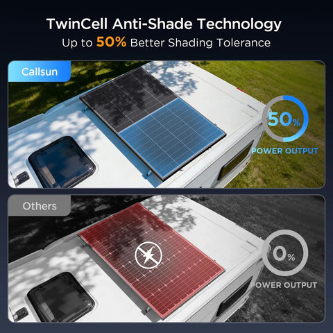 200W N-Type Bifacial Solar Panel 16BB High Efficiency showing anti-shade technology on RV rooftop with power output comparison