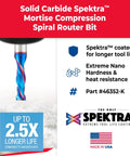 CNC Solid Carbide Mortise Cutter With Spektra Extreme Tool Life Coating, USA made, highlighted on packaging with benefits.