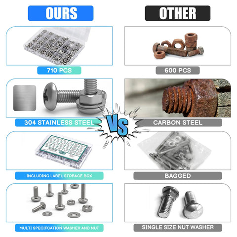 Comparison of 710 Piece Stainless Steel 304 Machine Screws Nuts And Washers Assortment Kit With Case versus carbon steel set.