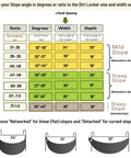 Chart of slope angles and Dirt Locker spacing, showing options for 24, 30, 36 inch widths in Steep Slope Terracing System 10 Pack