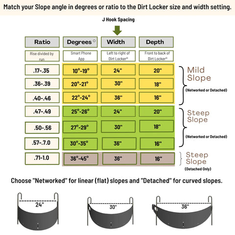 Chart of slope angles and Dirt Locker spacing, showing options for 24, 30, 36 inch widths in Steep Slope Terracing System 10 Pack