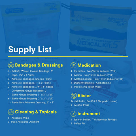 Front view of Adventure Medical Kit Ultralight/Watertight Medical Kit supply list showing Bandages, Medication, Blister items