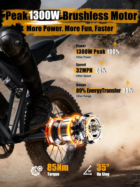 Electric Dirt Bike For Adults 1300W Peak Power 52 Volt 21Ah Battery Up To 32 MPH On 20X4 Fat Tires With 7 Speeds Pedal Assist Specs