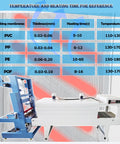 Temperature and heating time reference chart for 2 In 1 Commercial Shrink Wrap Sealer And Cutter No Sweat Plastic Film Sleeve Packing Machine.