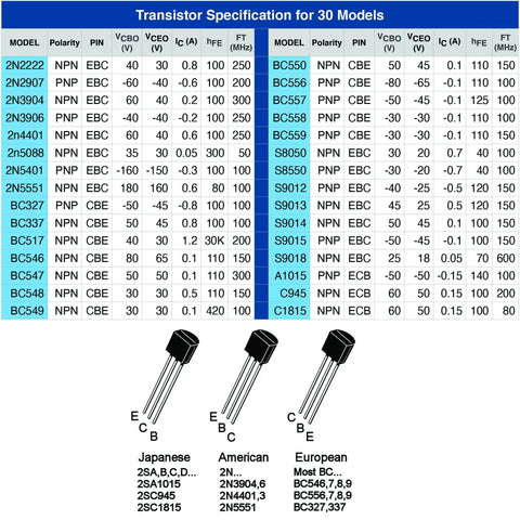 Assorted TO92 Transistors Kit 300 Pcs With 30 Models NPN PNP General Purpose Bipolar Power Transistors specification table